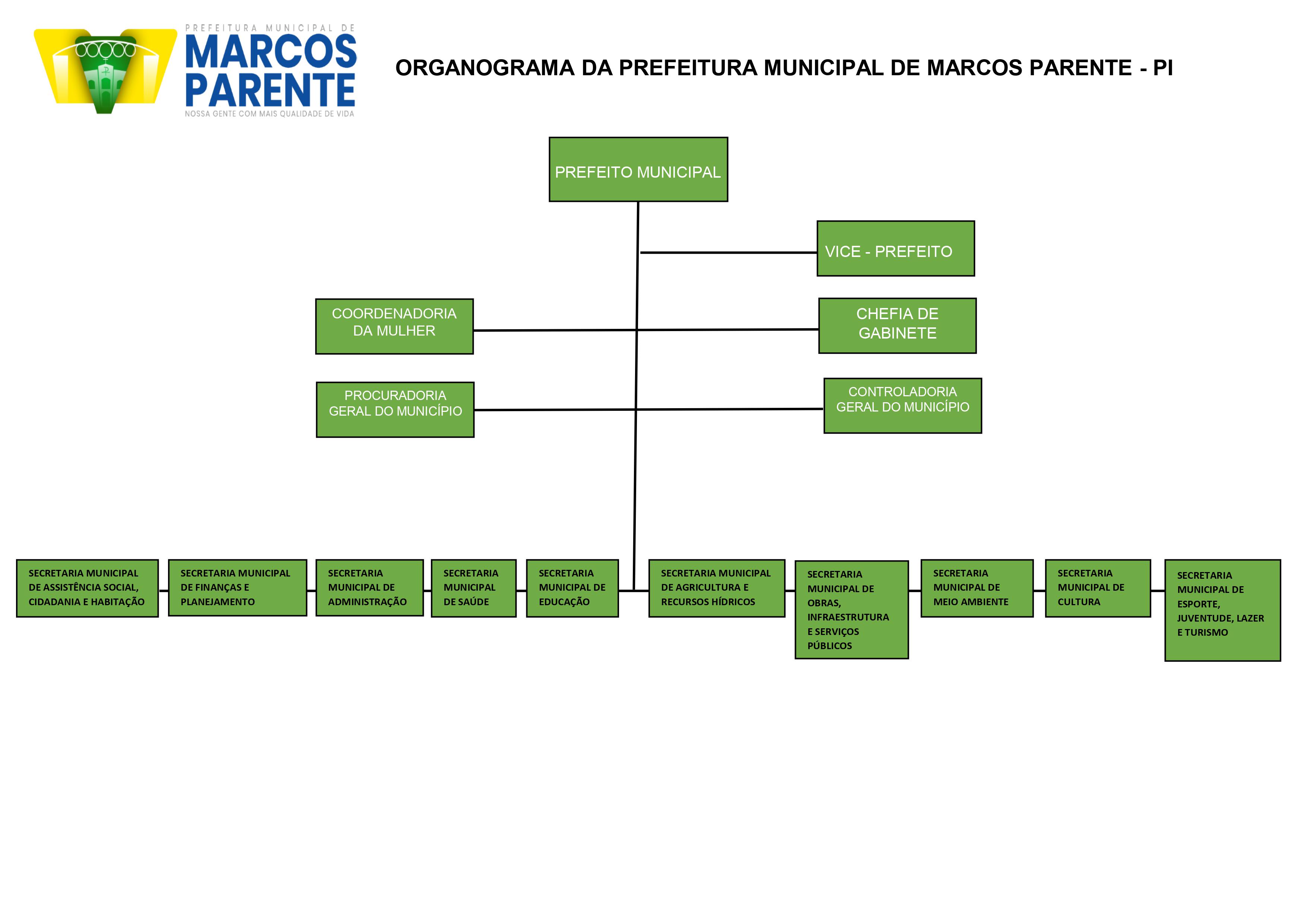 Portal Da Transparência - PREFEITURA MUNICIPAL DE MARCOS PARENTE